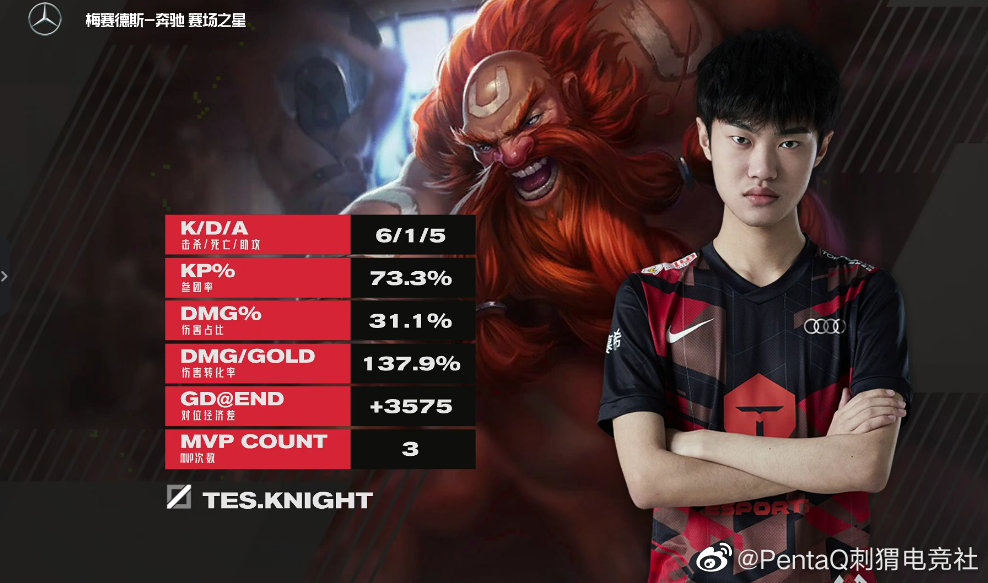 TI国际邀请赛选手发挥出色，荣膺最佳MVP