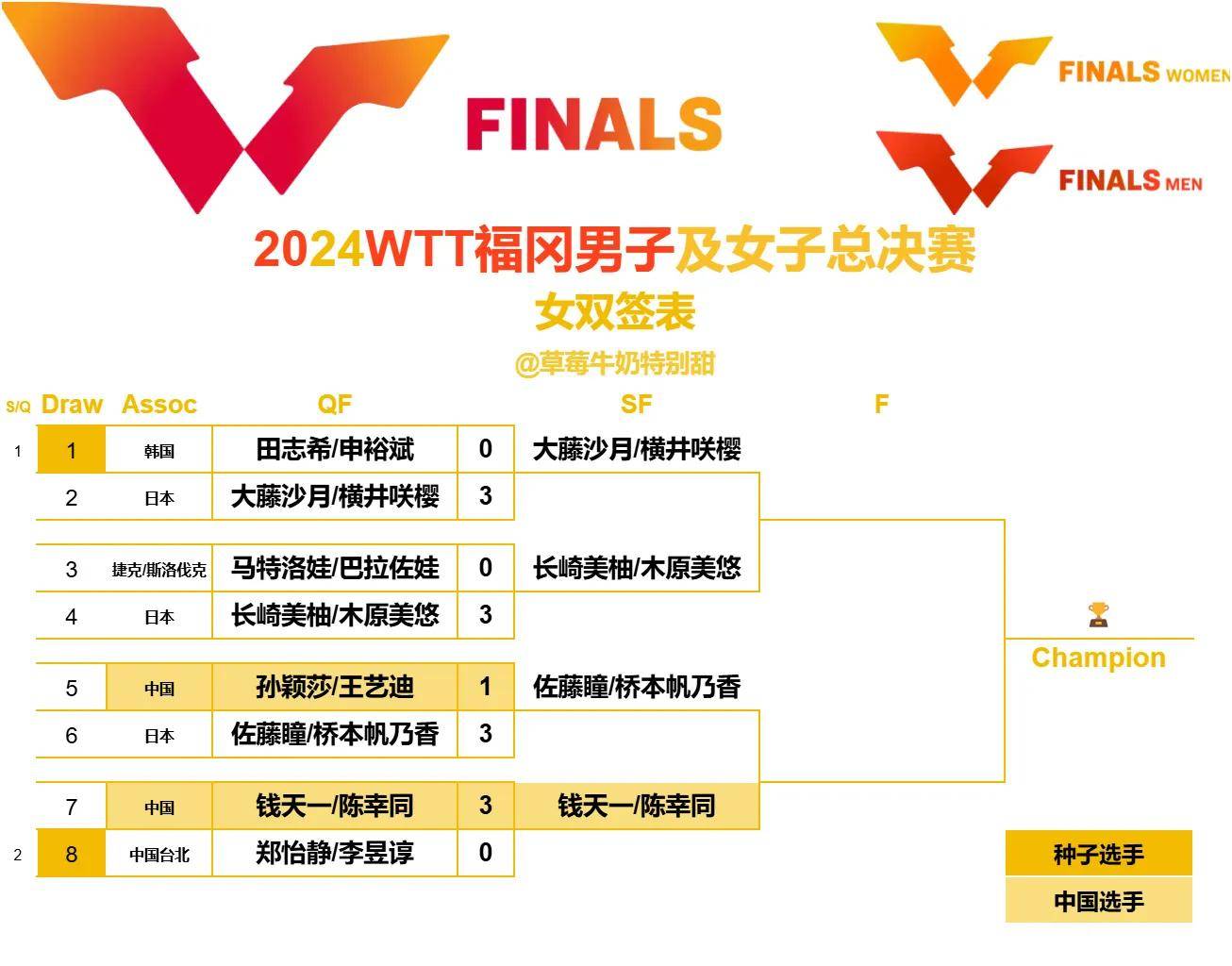关于奥运会赛程公布,焦点大战一触即发的信息 关于奥运会赛程公布,焦点大战一触即发的信息
