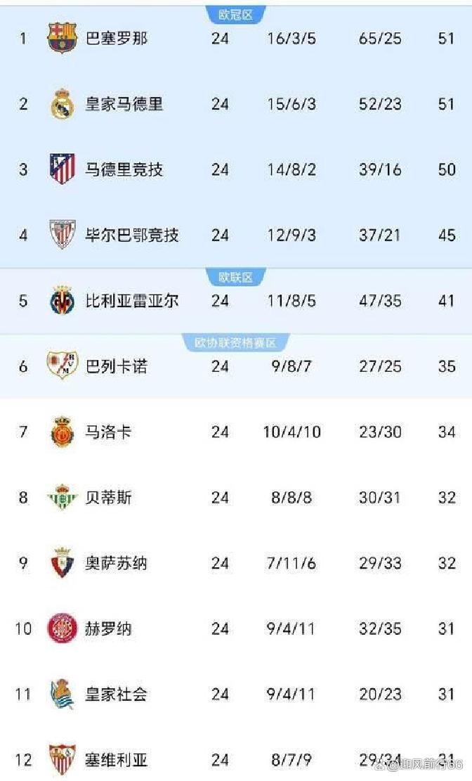 比分分析官方公布最新积分榜，悬念再起的简单介绍